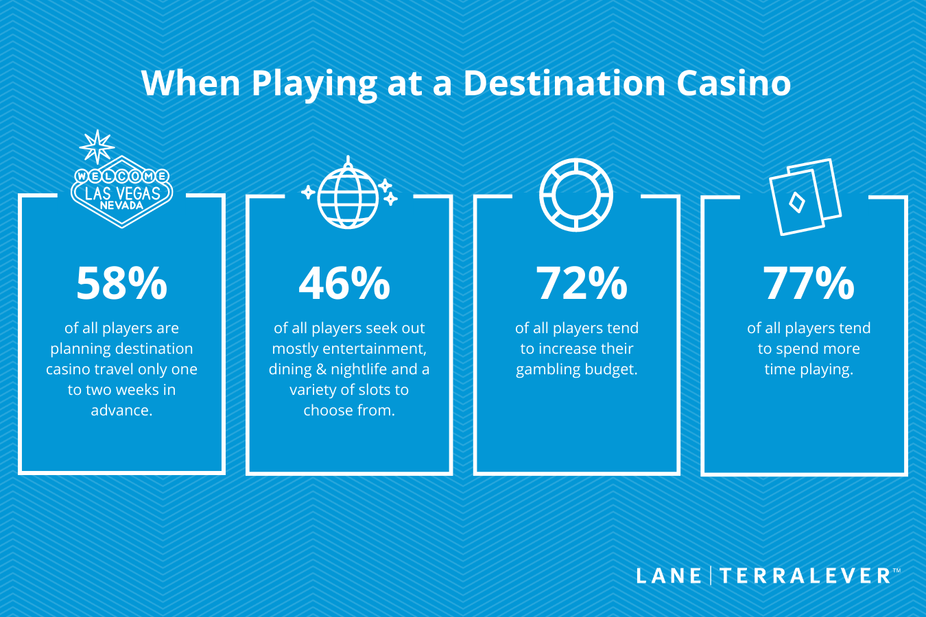 Mind Blowing Method On Emerging gambling trends for tech-savvy players