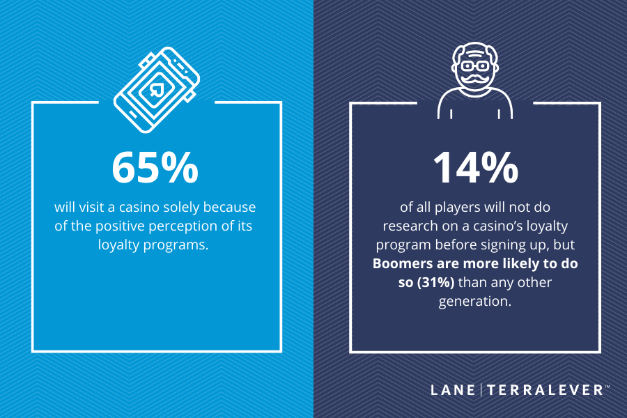 A Simple Plan For How Gamification Is Driving Casino Engagement in 2025